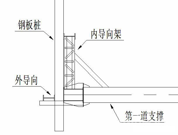 永州钢板桩围护安全技术交底